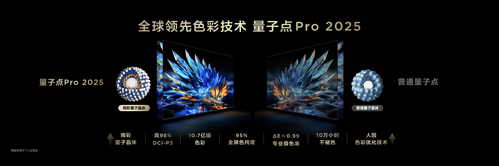 從中國冠軍到全球領(lǐng)跑！TCL發(fā)布第四代液晶電視Q10L系列